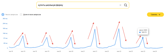 Сезонность поискового запроса: купить школьную форму