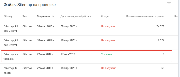 Скрин из webmastertools google с неработающими картами сайта