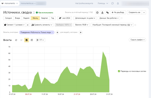 Динамика из ПС по данным метрики за июль 2024