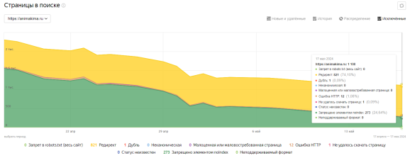 Страницы в поиске