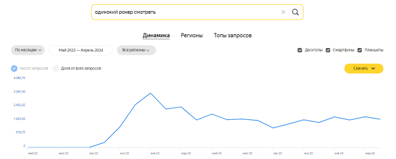 Сезонность спроса