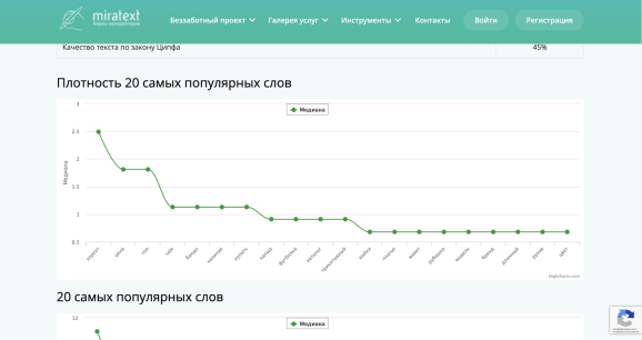 Корректное распределение частоты употребления нужных слов в шаблоне сайта на примере категории 