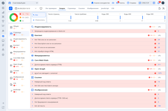 Анализ сайта, SEO-аудит в Топвизоре