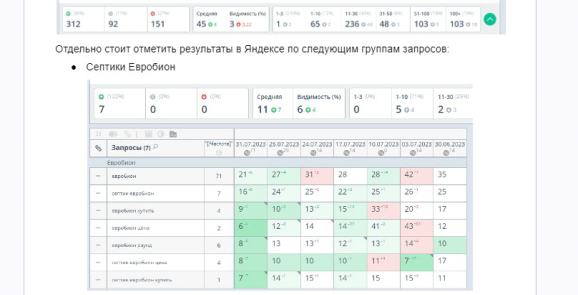 Пример описания результатов по позициям