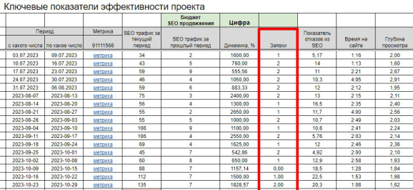 Пример нашей таблицы КПИ