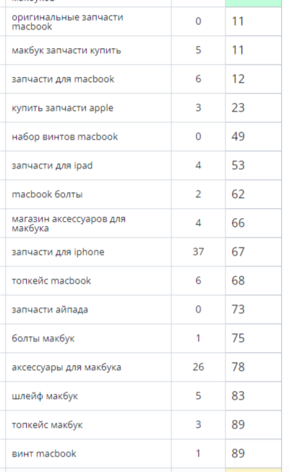 Как продвинуть новый интернет-магазин с минимальным бюджетом до 15 тыс ...