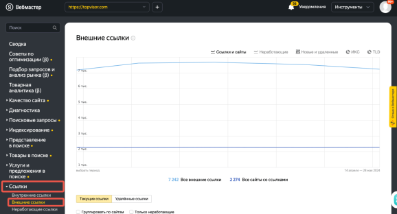 Результаты анализа внешних ссылок на Вебмастере