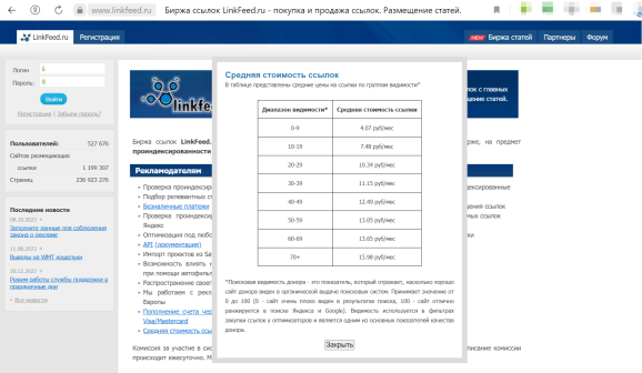 Стоимость вечных ссылок на бирже LinkFeed