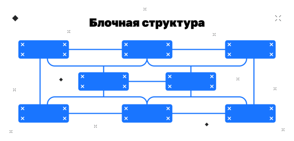 Что такое структура сайта — Топвизор–Журнал