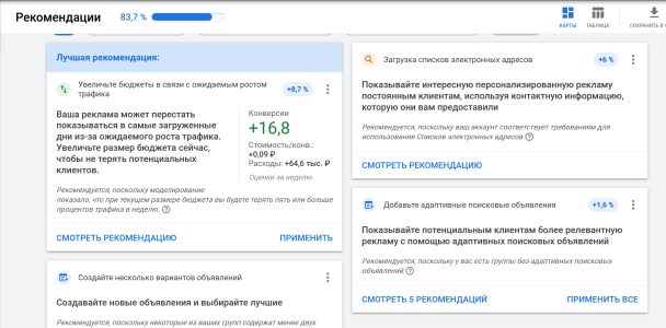 Подсказки для текстовых объявлений