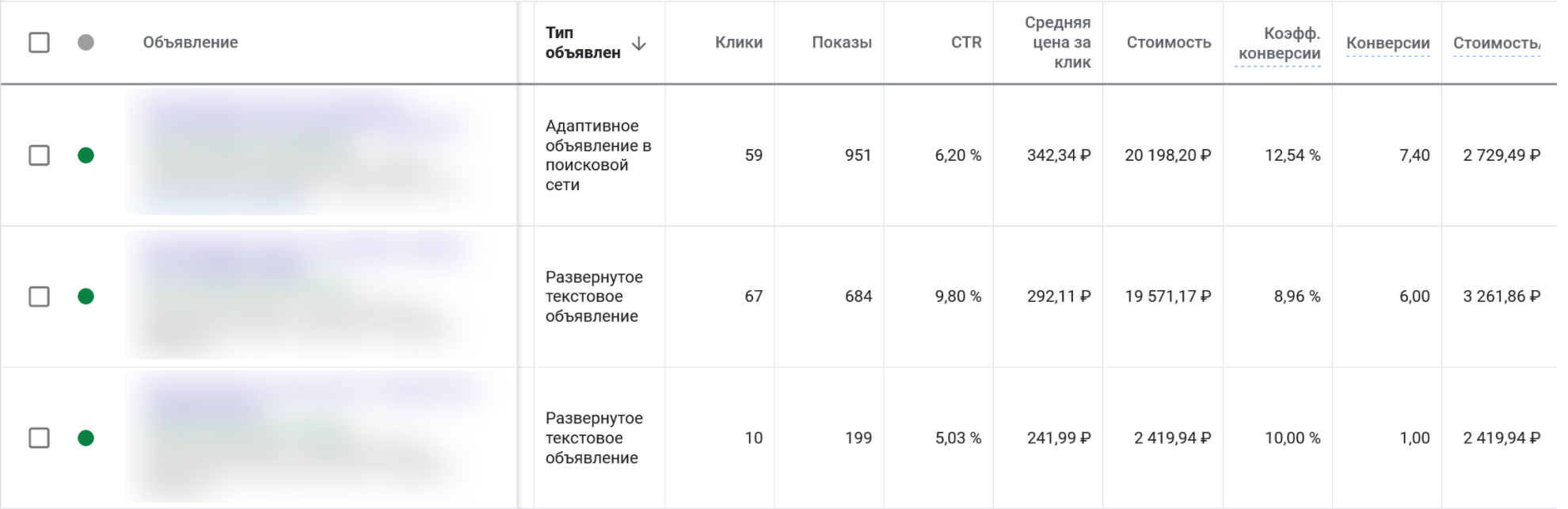 какое преимущество в отношении охвата аудитории имеют адаптивные медийные объявления