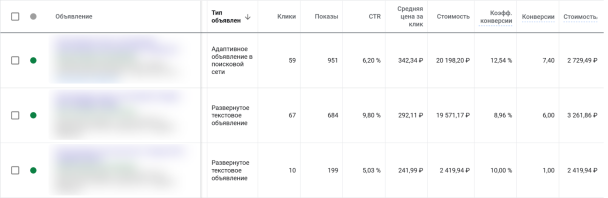 Сравнение результатов