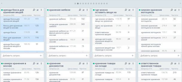 Как структура и каннибализация влияют на позиции сайта — Топвизор–Журнал