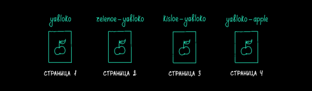 Страницы с разными URL, но одинаковым контентом