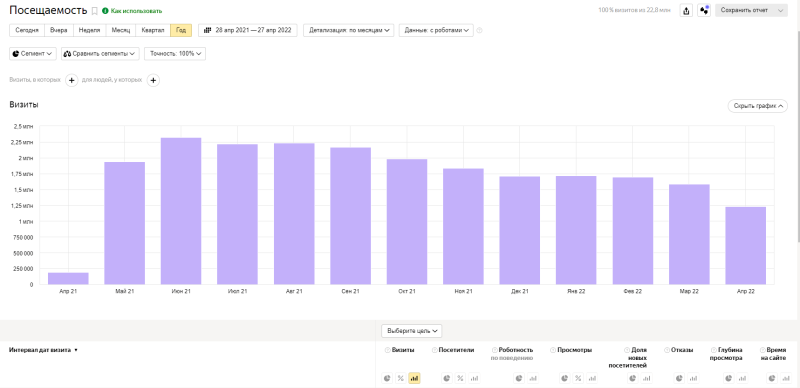 Отчёт «Посещаемость»