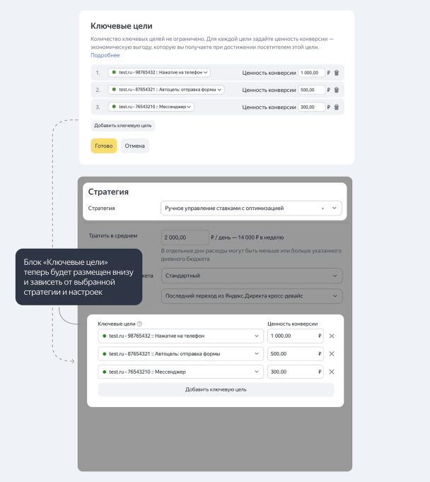 Новое в Яндекс.Директ: оплата за конверсии по нескольким целям и ...