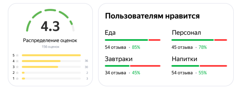 Блок с отзывами в Я.Бизнес
