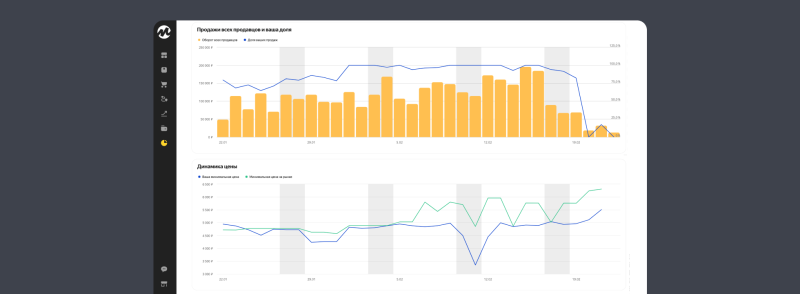Яндекс Маркет открыл отчёт «Аналитика товара» — Топвизор–Журнал