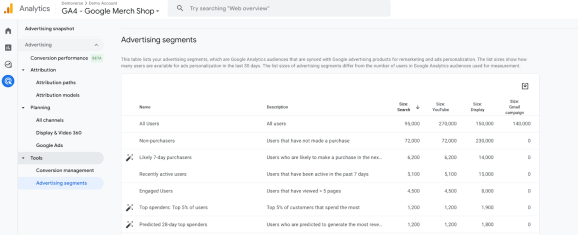 Рекламные сегменты в Google Analytics 4. Источник: Справка