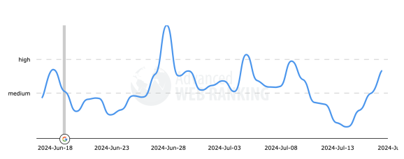 Показатели инструмента Advanced Webratings по состоянию на 18 июля. Источник: SER