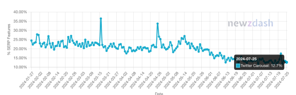 Показатели Newdash. Источник: SER