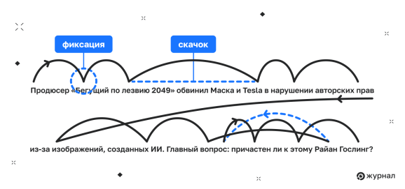 Схема чтения