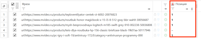 Результаты проверки индексации