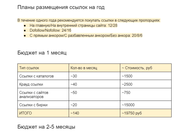 План по наращиванию ссылок