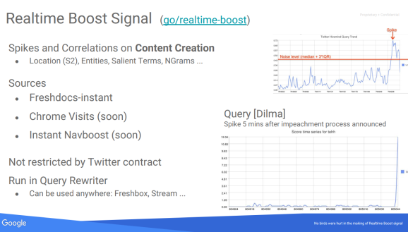 О Realtime Boost Signal