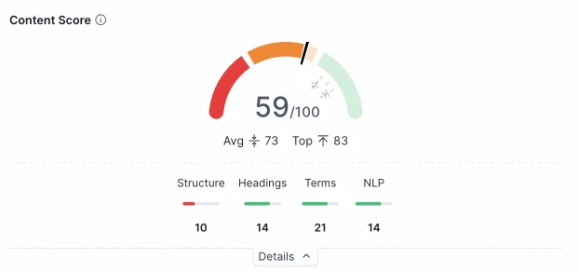 Content Score