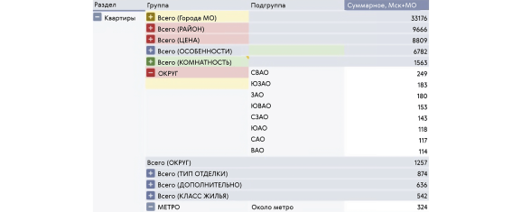 Визуализация запросов