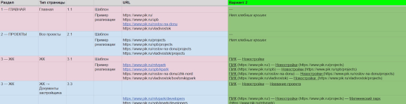 Логикf формирования хлебных крошек для разработчиков