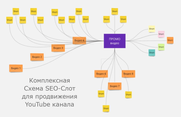 SEO-слот