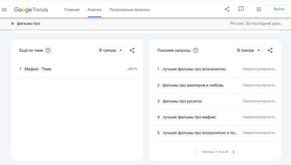 Интерфейс Google Trends