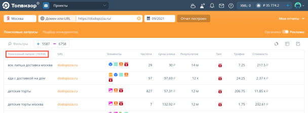 Анализ контекстной рекламы конкурента: тип, трафик, трафиковые запросы ...