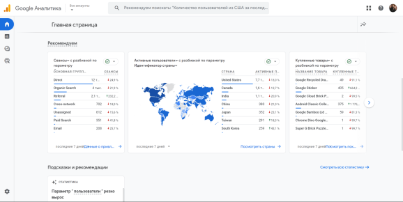Главная GA4