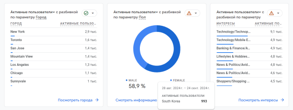 Данные о демографии