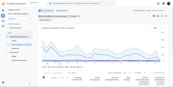 Данные о демографии