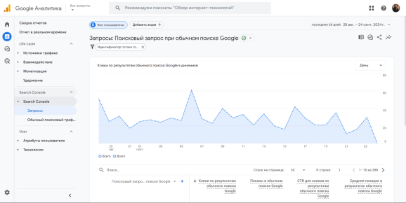 Отчёт «Запросы»