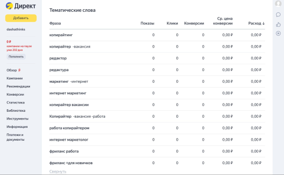 Ключевые слова в Яндекс Директе
