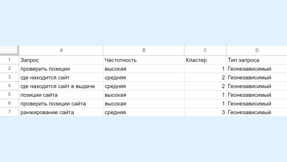 Пример таблицы для ручной кластеризации запросов