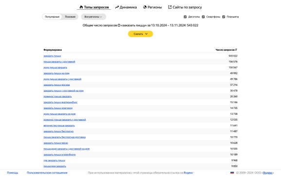 Статистика по запросу «заказать пиццу» в Яндекс Вордстате