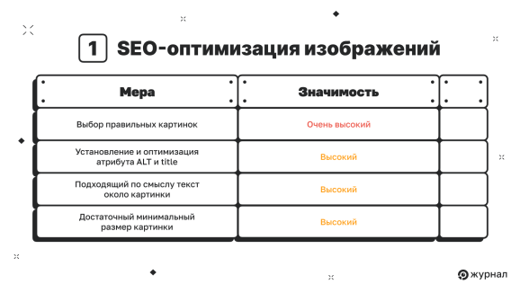 Чек-лист по SEO-оптимизации изображений