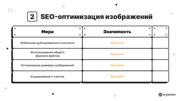 Чек-лист по SEO-оптимизации изображений