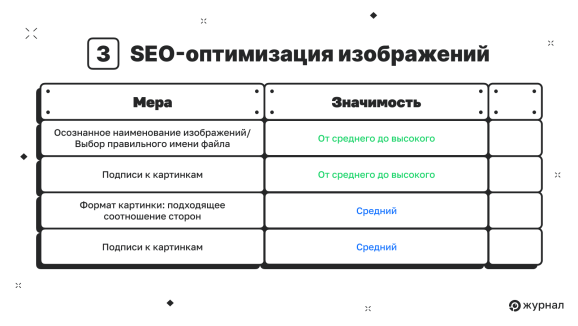 Чек-лист по SEO-оптимизации изображений