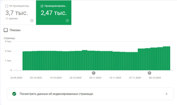 Индексация сайта в Google и Яндекс