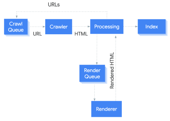 Google и JavaScript