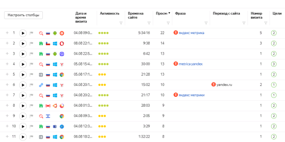 Панель сервиса «Вебвизор» в Яндекс Метрике
