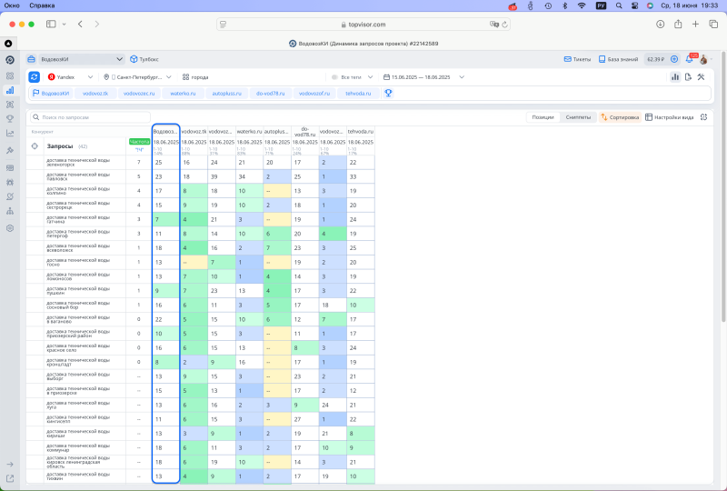 Сайт уже успел зайти в индекс, когда я первый раз снял позиции, будем считать что это начальные позиции