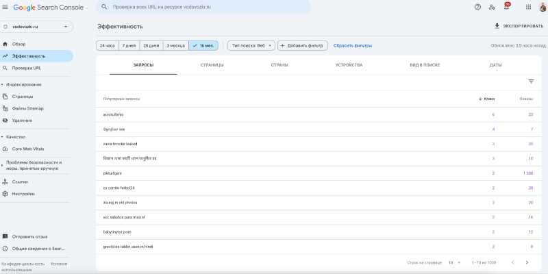 Спамная история по кликам
